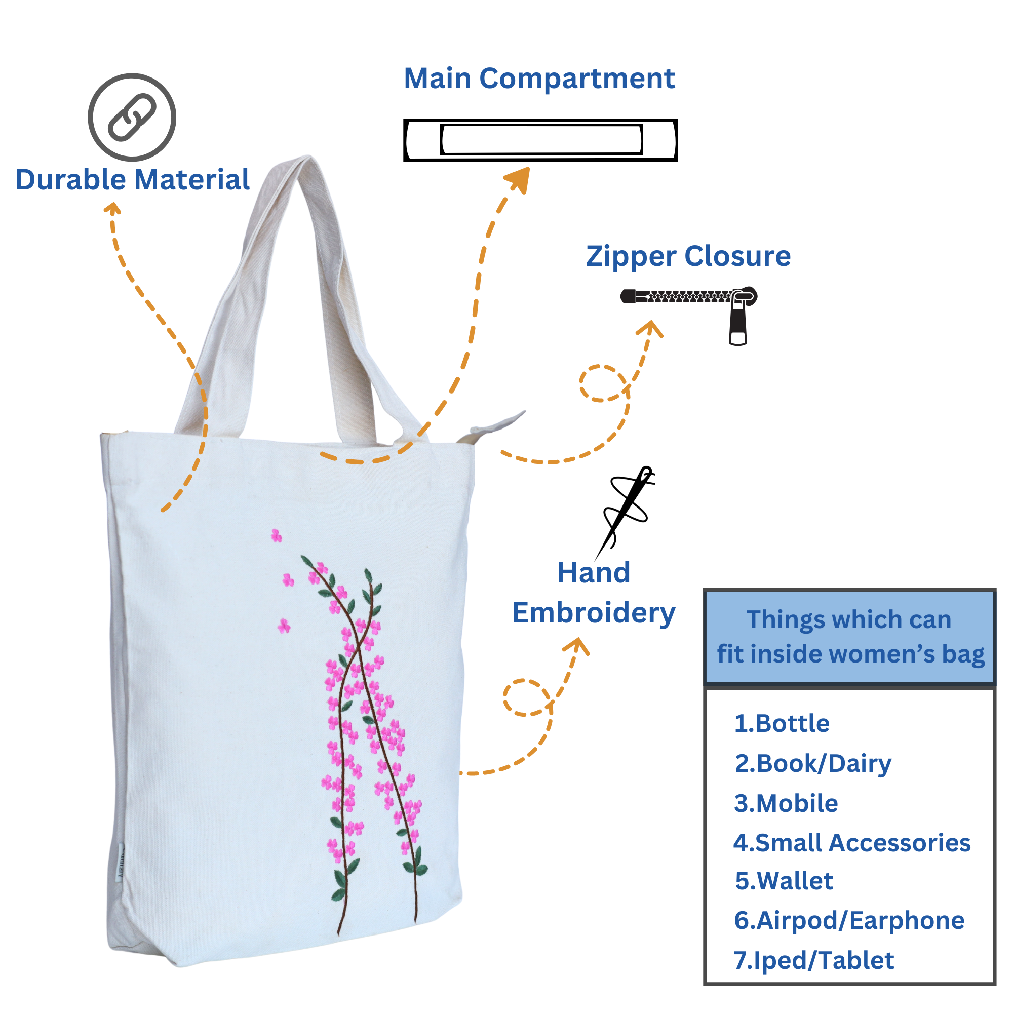 Cherry Blossom Canvas Tote Bag