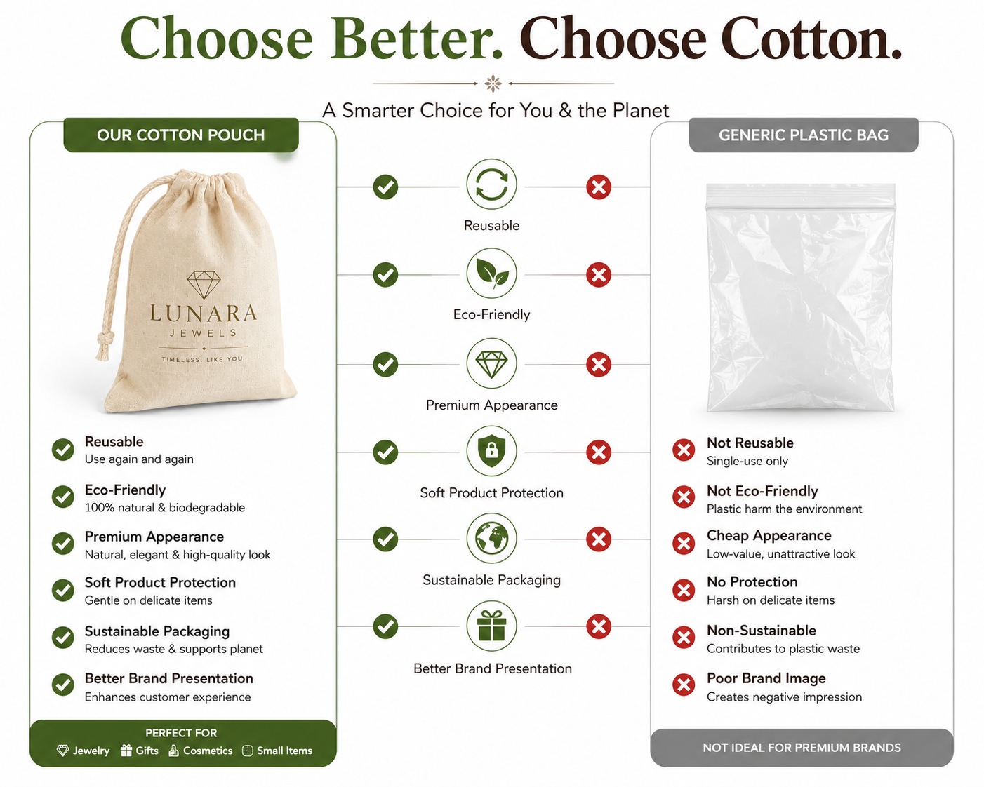 Custom 3x4 Inch Cotton Drawstring Bag | 150 GSM