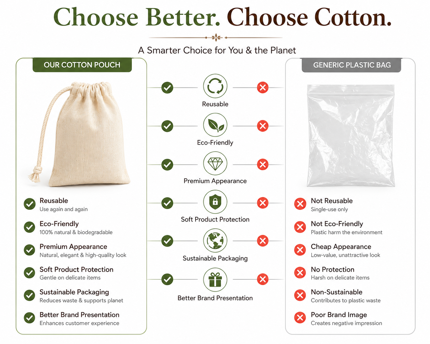 3x4 Inch Cotton Drawstring Bag | 150 GSM