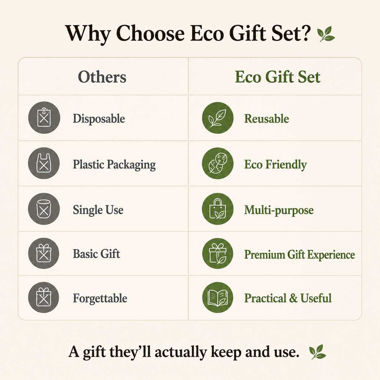 Terracotta & Natural Cork Eco Gift Set